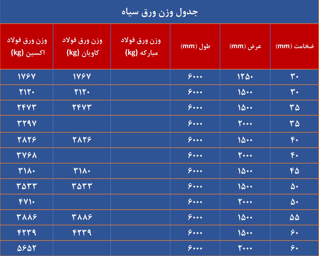 جدول وزن ورق سیاه